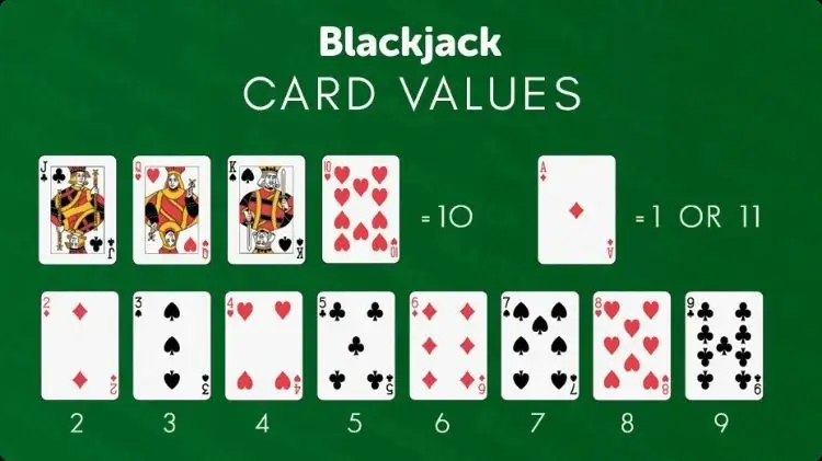 tính điểm trong bài Blackjack w88